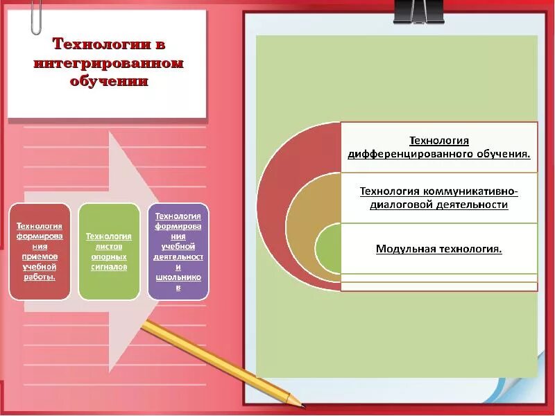 Технология интегрированного обучения. Технология интеграции в образовании. Технология интегрирования обучения. Технология интегрированного обучения особенности. Интеграции технологий обучения