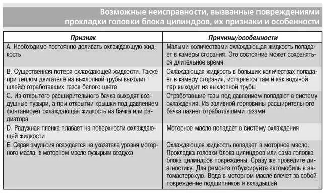 Головка клапанов. Неисправности головки блока цилиндров. Неисправности головки блока цилиндров. Восстановление головок блока. Блок гбц.
