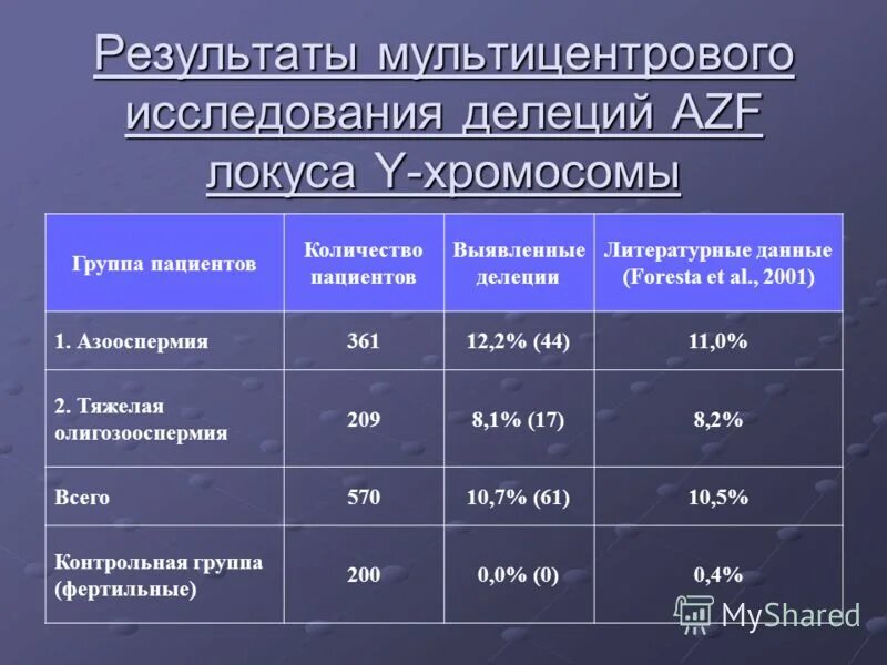 Микроделеции хромосом