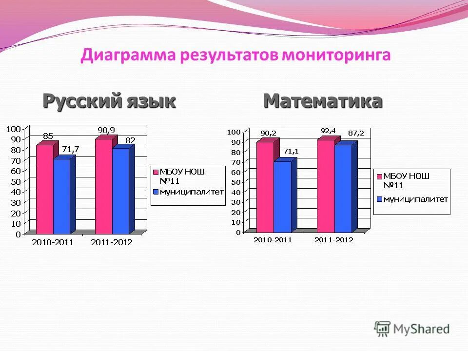 Мониторинг по русскому языку 6 класс. Мониторинг по русскому языку 6 класс