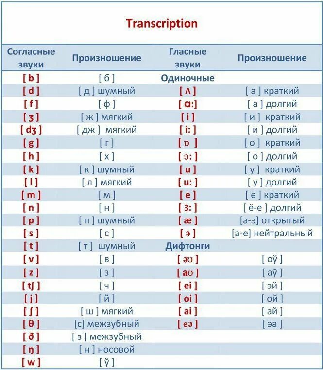 Переводчик на звуки английского языка