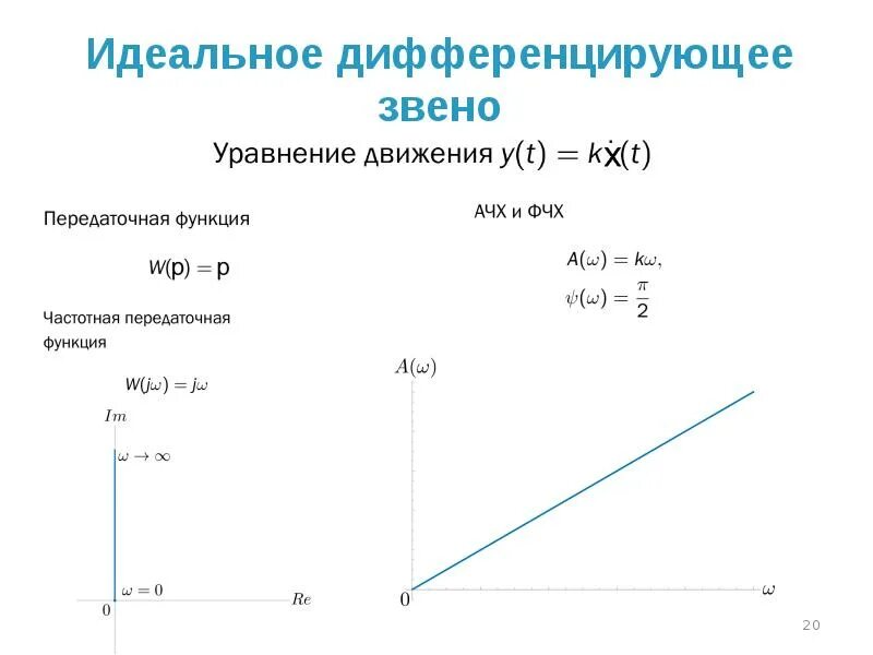 Реальное дифференцирующее звено. Реальное дифференцирующее звено