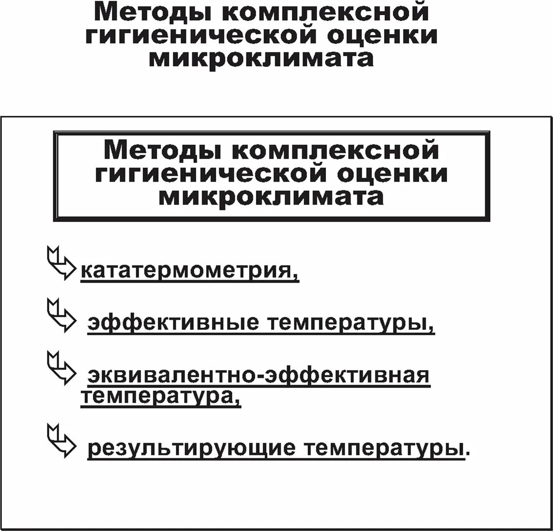 Профессиональные риски при оценке параметров микроклимата. Субъективные методы комплексной оценки микроклимата. гигиеническая оценка микроклимата помещений гигиена. алгоритм гигиенической оценки микроклимата. комплексная оценка параметров микроклимата.
