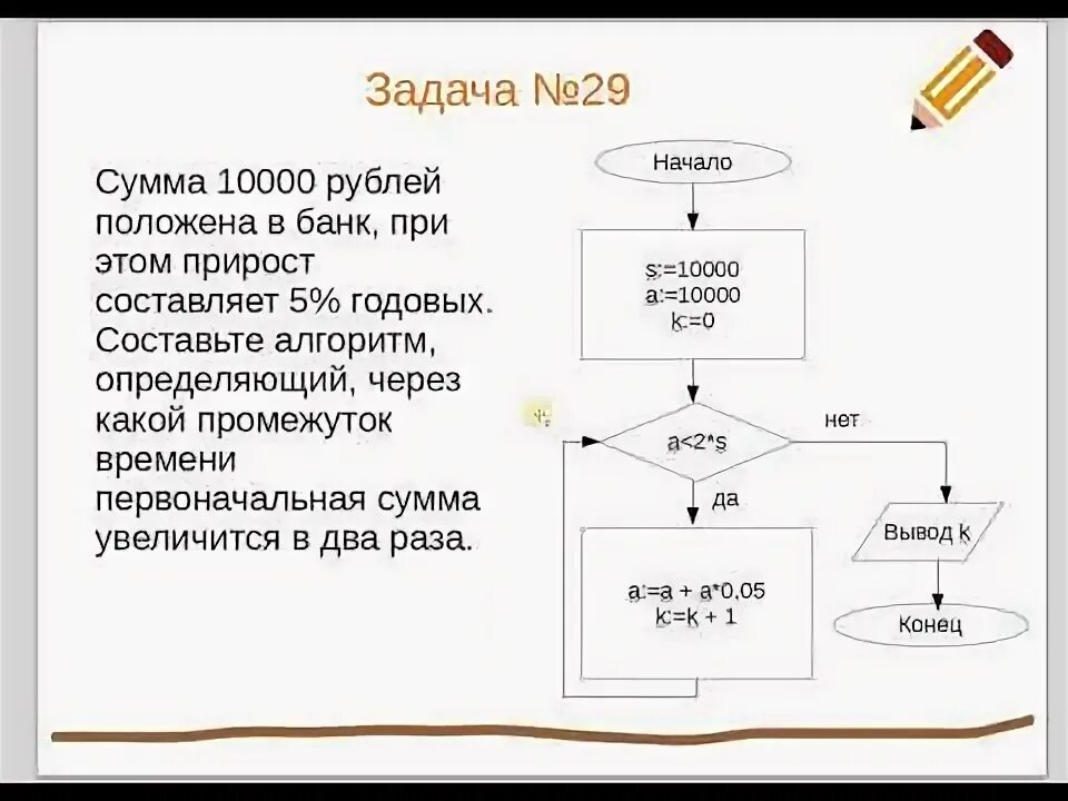 Босова 8 циклы программирование. Задачи на циклы Информатика 8 класс. Информатика 8 класс задания. Задача на программирование на циклы с решением. Информатика 8 класс босова цикл пока.