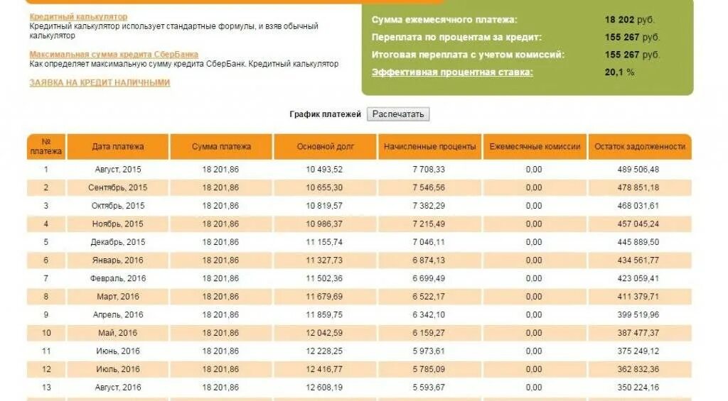 200000 рублей на 5 лет. Переплата по процентам за кредит:. Кредит сколько платить в месяц. Ставка по кредиту на три года. Процент кредита в Сбербанке 100 тысяч рублей.