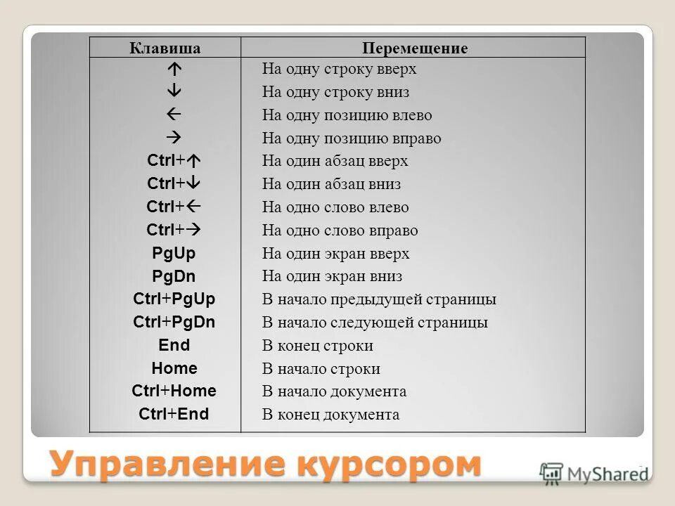 Переместить вверх. Позиция иконка. Цель карьерного перемещения. Горизонтальное и вертикальное положение иконка. Стрелка вверх html.