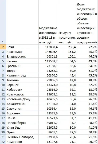 Жителях какого города. Омичи жители какого города. какой город больше хабаровск или ростов.
