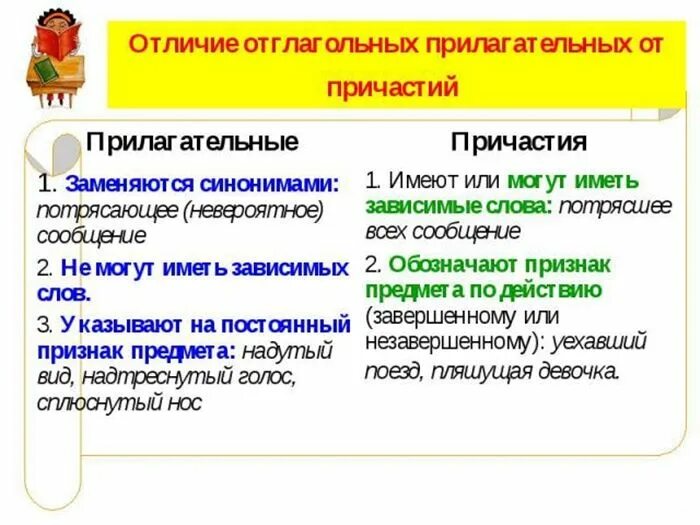 Как отличить отглагольное прилагательное от причастия таблица. Отличие отглагольных прилагательных от причастий таблица. отличие прилагательных от причастий таблица. отличие прилагательного от причастия таблица. как отличить прилагательное от причастия.
