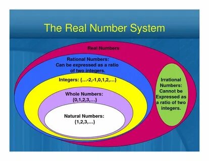 Real system
