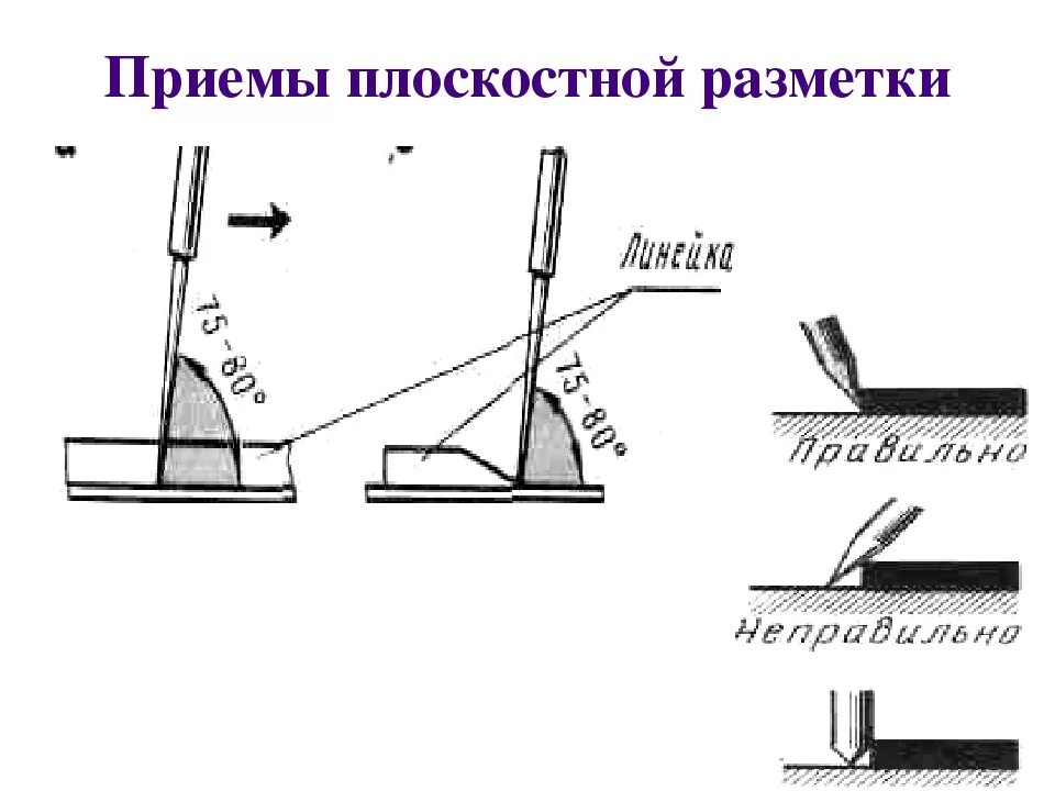 Пространственные инструменты. Приемы плоскостной разметки слесарное дело. инструменты для плоскостной разметки слесарное дело. пространственная разметка слесарное дело. порядок выполнения плоскостной разметки.