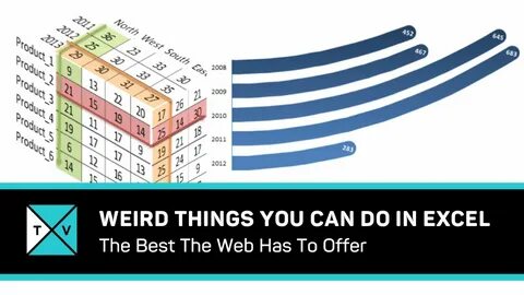 Things you can do is