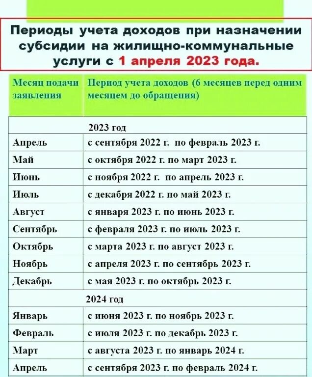 Доходы при назначении субсидии. Доходы при назначении субсидии
