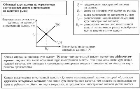 Низкий курс национальной валюты