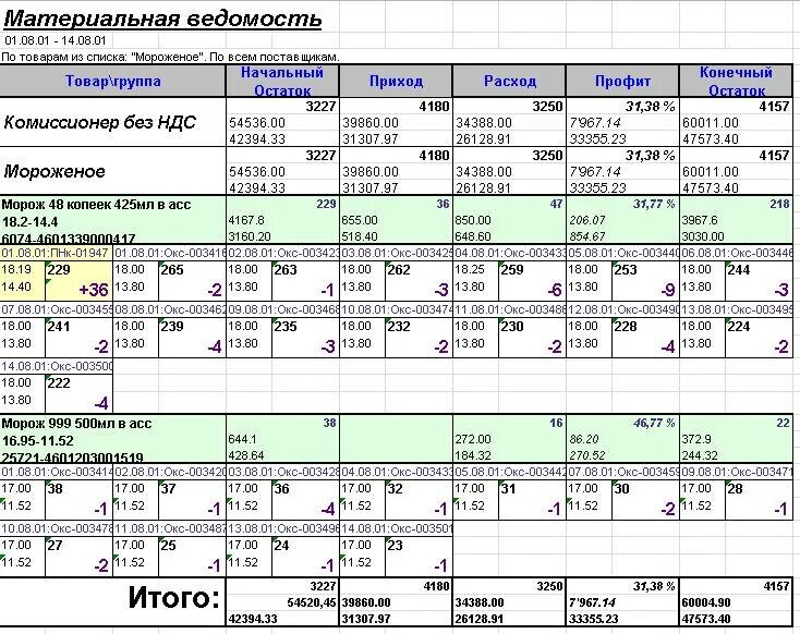 Приход продуктов. Таблица в экселе приход расход продуктов. Таблица учета продуктов приход расход остаток. Таблица учета магазина приход расход. Таблица учета прихода и расхода продукции.