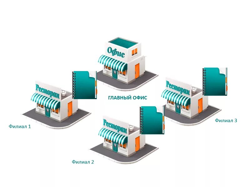 Филиал и главная организация. Филиалы фирмы. Филиал. Филиал организации это. Филиалы и представительства.
