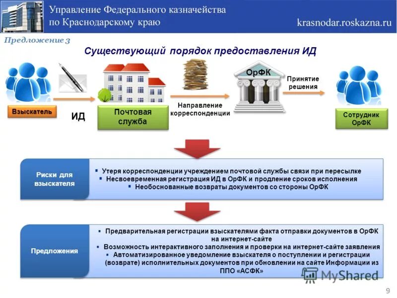 Заявление о предъявлении исполнительного листа в казначейство. Заявление для исполнения исполнительный документ. Грбс и пбс. Уфк исполнительные. Уфк исполнительные.