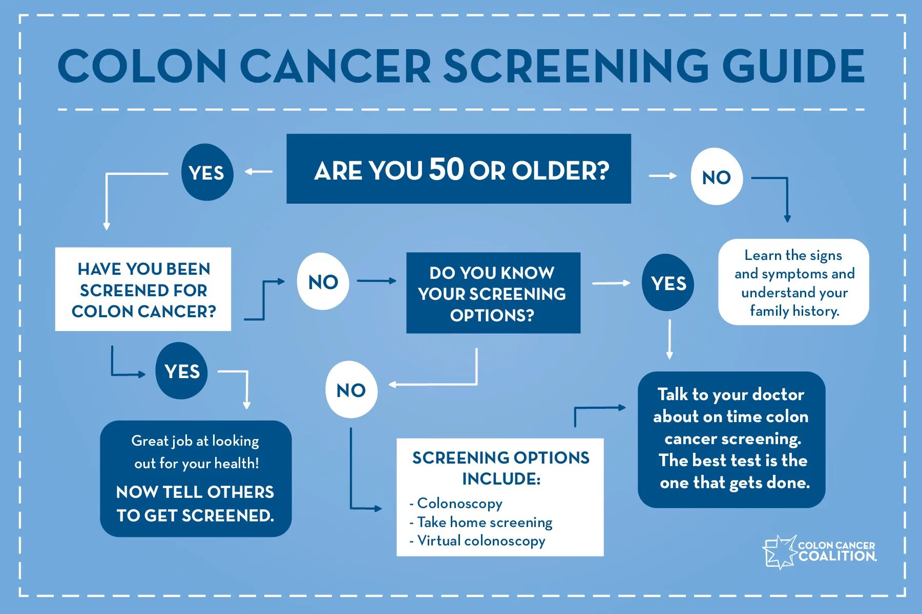 Colon перевод. Colorectal Screening. Cancer Screening. Colon Cancer Guideline. Prevention of colorectal Cancer.