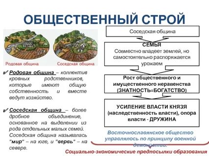 Восточные славяне переход к соседской общине