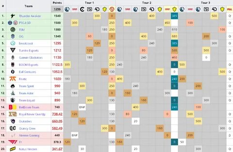 Программа 5 интернешнл