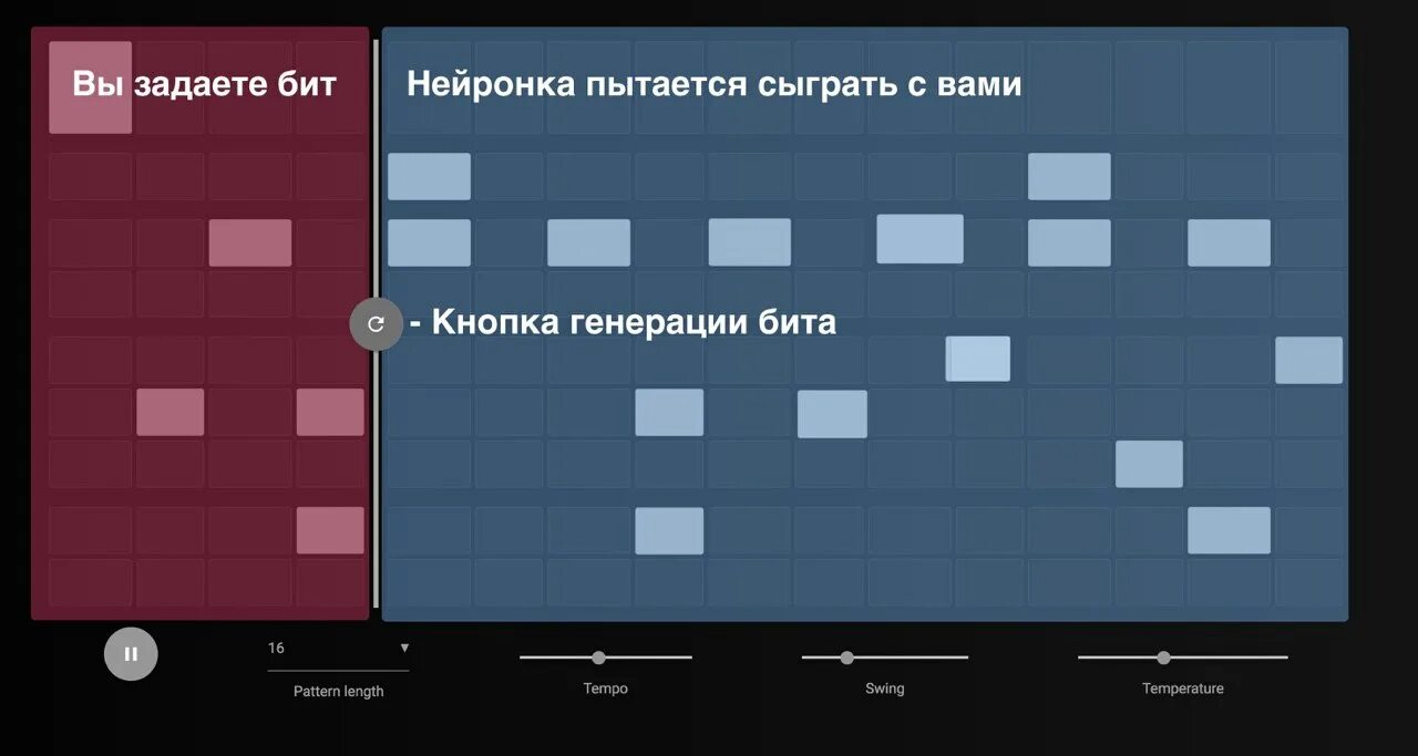 Генерация битов