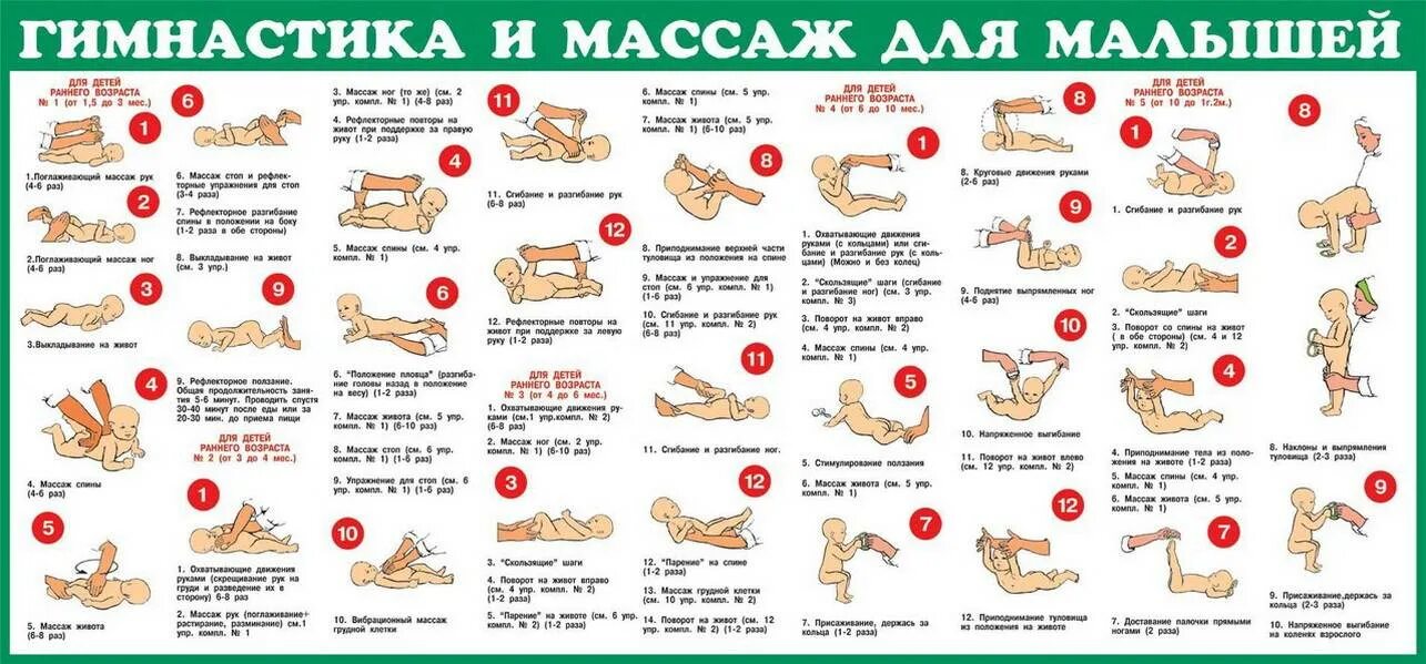 Можно ли делать массаж спины при месячных. Массаж для грудничков с 1 месяца самостоятельно. массаж для новорожденных 1 месяц в домашних условиях. массаж для грудничка 1 месяц в домашних условиях. массаж для грудничков 6 месяцев для укрепления мышц.