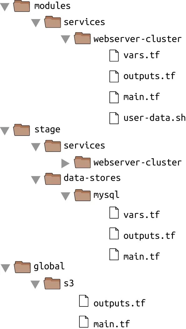 Terraform module. Terraform provisioner. terraform provisioner iis. terraform provisioner install.