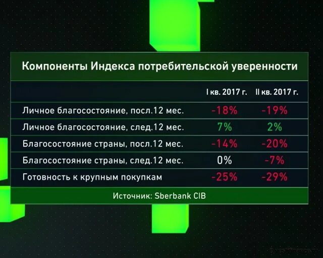 Обязательный элемент индекса. Индекс потребительской уверенности. индекс что такое компоненты. компоненты индекса мошенничества f-score р. слоуна относятся.