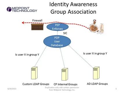 Awareness перевод