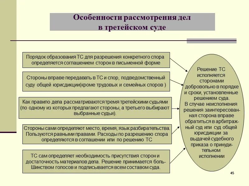 Предпринимательские споры рассматривают суды. Особенности рассмотрения дел в третейских судах. Порядок рассмотрения дела. Процесс рассмотрения дела в третейском суде. Особенности рассмотрения дел третейскими судами.