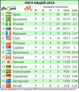 Япония сша лига наций