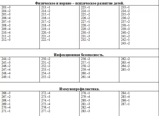 Тесты для медсестер. Тестирование по Сестринское дело в педиатрии. Тесты по сестринскому делу в педиатрии. Тест по терапии с ответами Сестринское дело. Ответы на тесты Сестринское дело в педиатрии Высшая категория.