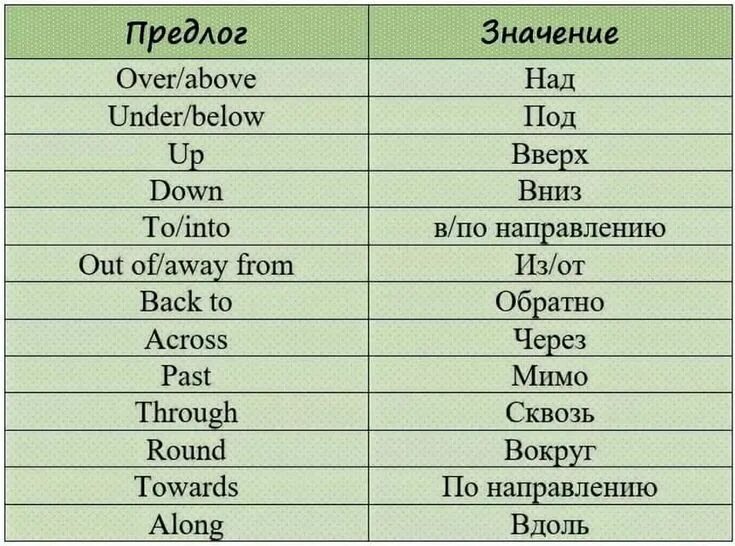 Over перевод на русский. Предлоги в английском языке таблица с переводом. Английские предлоги с переводом таблица. Основные предлоги направления в английском языке. Предлоги направления движения в английском языке.