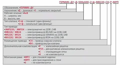 Расшифровка н а т о