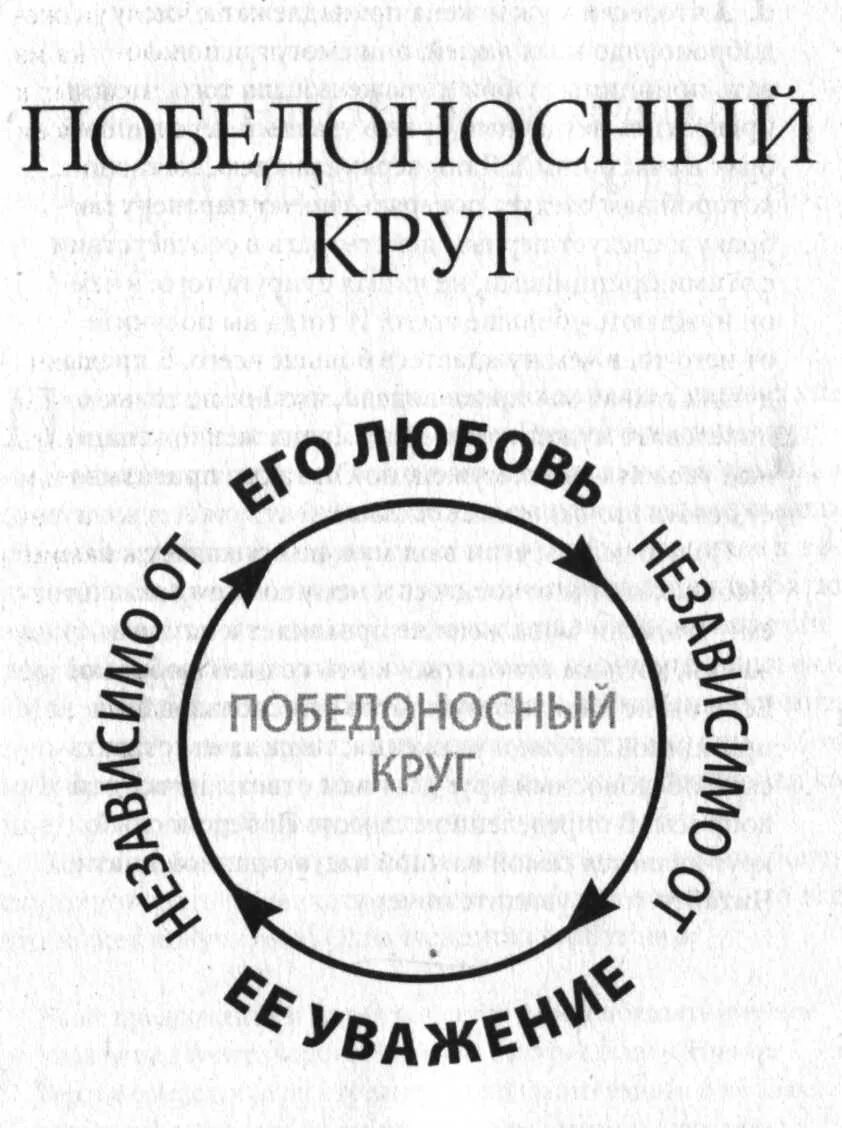 Мужа по кругу рассказы. Порочный круг жизни. Порочный круг Мем. Замкнутый круг в психологии. В замкнутом круге.