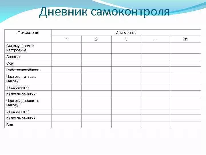 Дневник самоконтроля по физкультуре показатели. Дневник самоконтроля по физической культуре 2 класс. Дневник самонаблюдения физкультура. Дневник самоконтроля. Дневник самоконтроля по физре заполненный.
