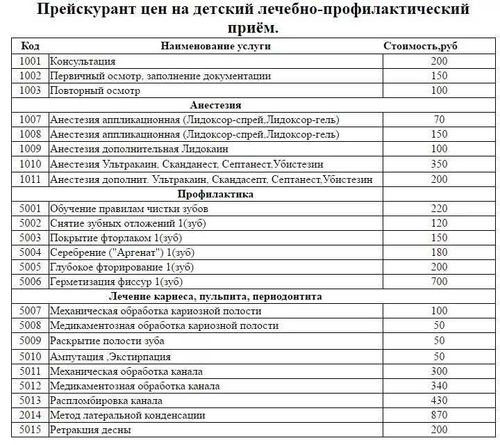 Прейскурант стоматология. Стоматологическая поликлиника прейскурант. Расценки стоматологических услуг. Прейскурант стоматологической клиники. Кдц прайс