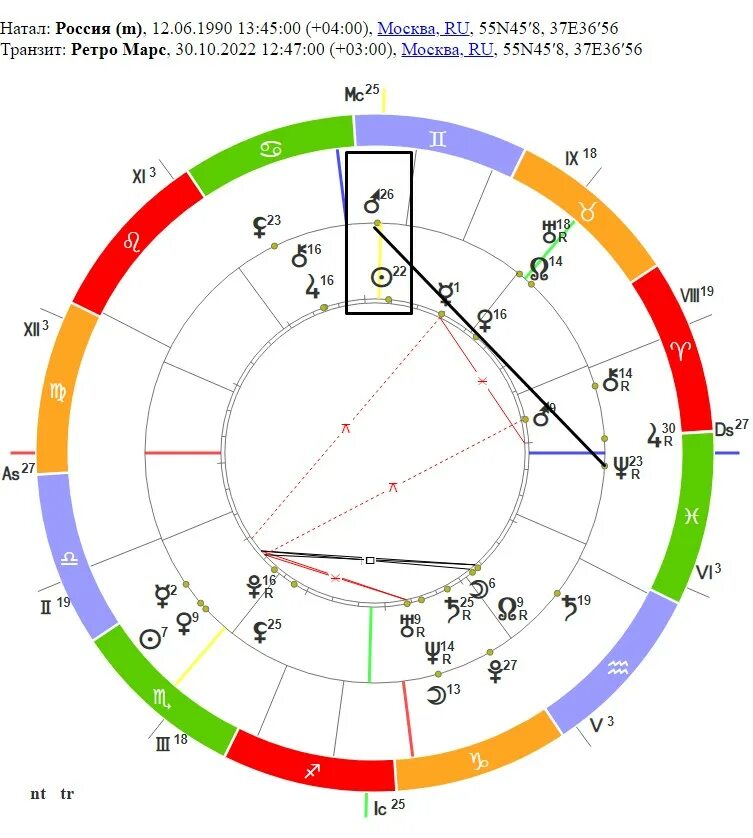 Ретроградный Меркурий в натальной карте. Ретроградный Марс в 2023. Марс в натальной карте женщины. Ретроградный Марс в натальной карте. Периоды ретроградного меркурия по годам таблица