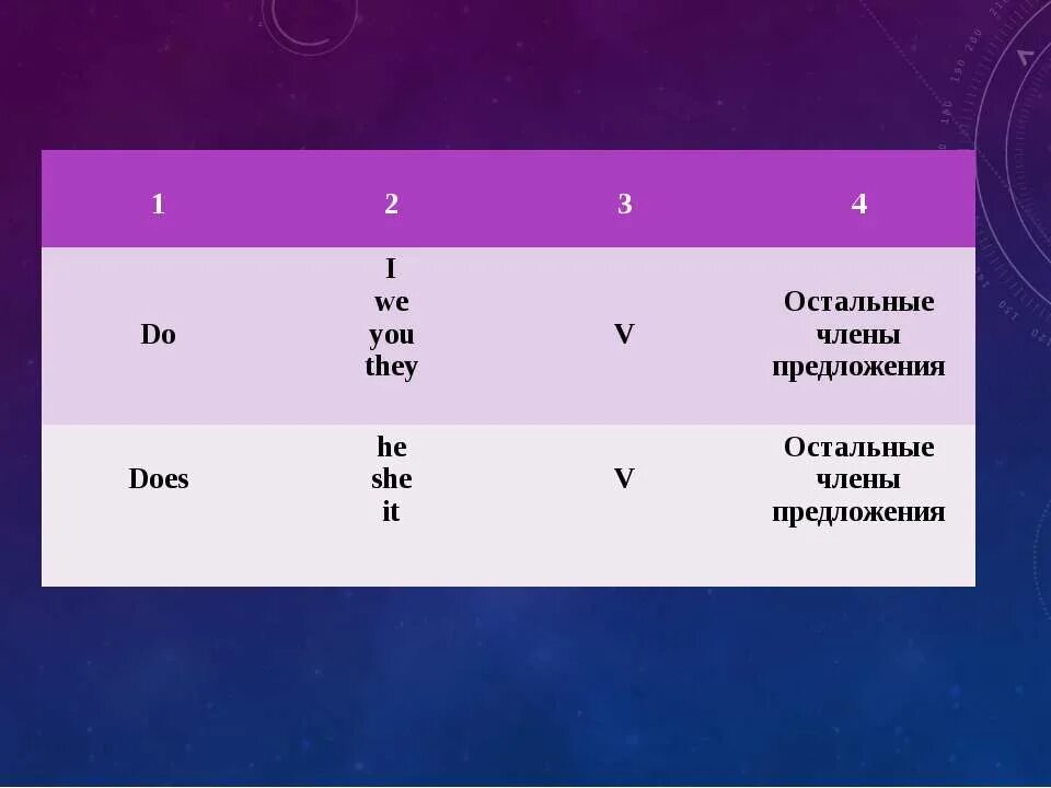 Предложения с don t have to. 4 предложения с was и were. предложения с have. iwethey you + have + v3.