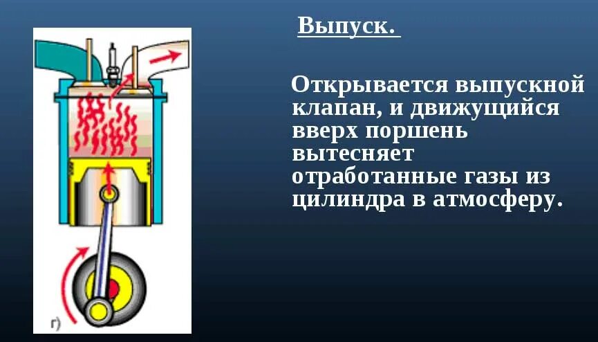 Такт кратко. Первый такт двигателя внутреннего сгорания. двигатель внутреннего сгорания 8 класс такты. такты двигателя внутреннего сгорания физика 8 класс. 4 такта двигателя внутреннего сгорания.