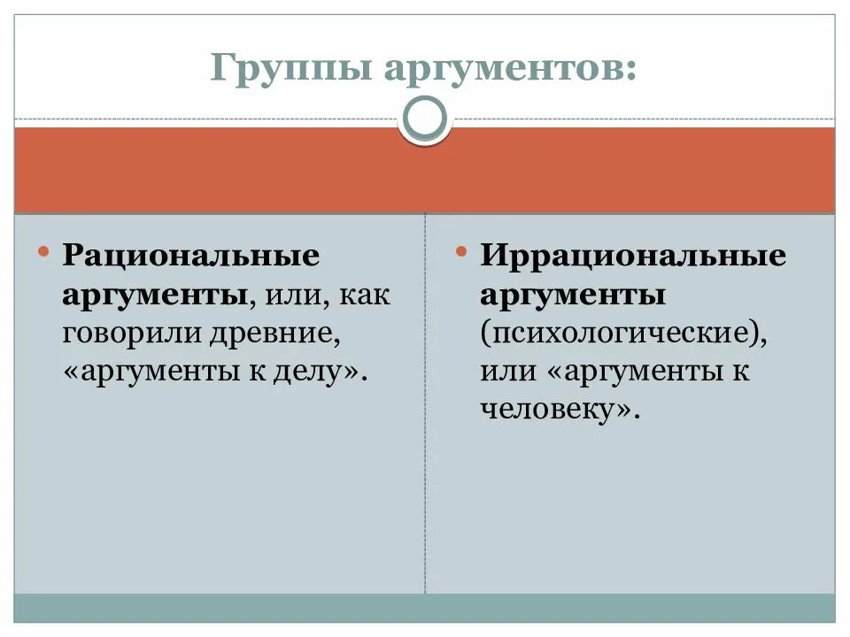 Аргумент слабости. Иррациональный аргумент – это:. Рациональные и иррациональные Аргументы. Рациональные Аргументы Аргументы это. Иррациональные Аргументы примеры.