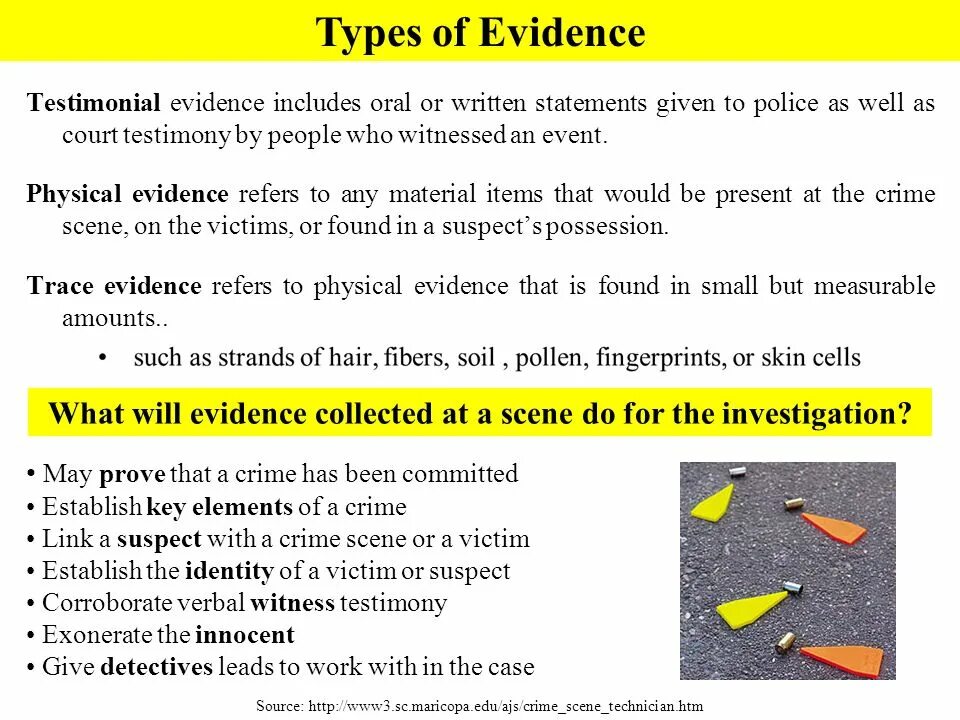 What is evidence. Electronic evidence. Law evidence. Evidence that shows. Evidence class.