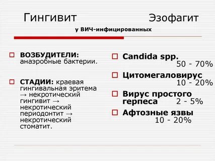 Вич в полости рта