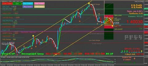 Trend change