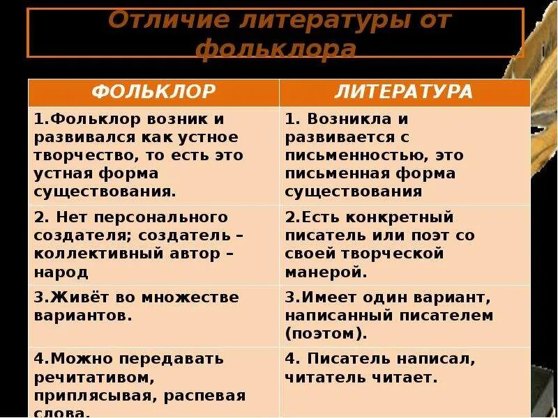 рассмотри обложку книги. сравнение литературной сказки и народной сказки. различия русской народной сказки от авторской. чем отличаются прочитанные тобой сказки.