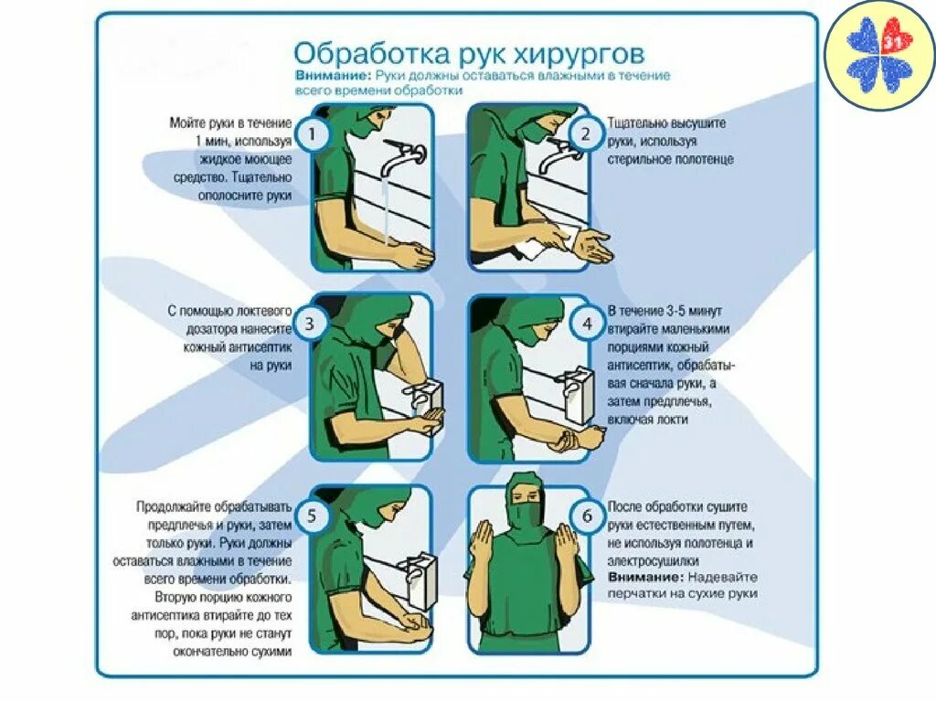 Хирургическая обработка рук медперсонала. Хирургический метод обработки рук алгоритм. Хирургическая обработка рук медицинского персонала алгоритм. Правила обработки рук хирурга. Хирургическое мытье рук медперсонала алгоритм.