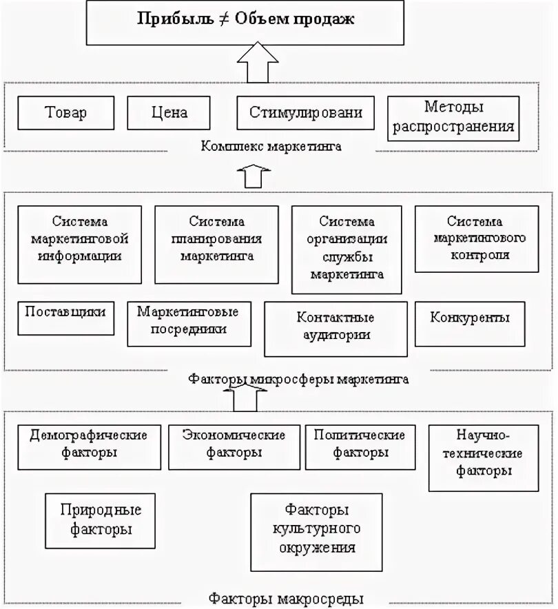 Картинки ОРГАНИЗАЦИЯ КОММЕРЧЕСКОЙ ДЕЯТЕЛЬНОСТИ ДИПЛОМНАЯ РАБОТА