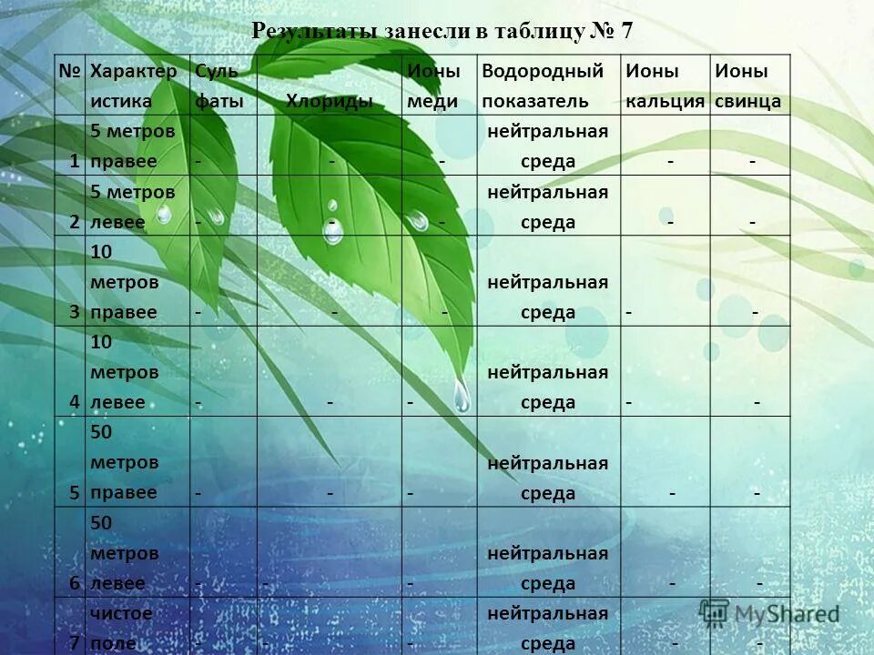 таблица объекты на плане величина азимута. получение результаты занести в таблицу. таблица числа пи. результаты занесите в таблицу. сравните растения.