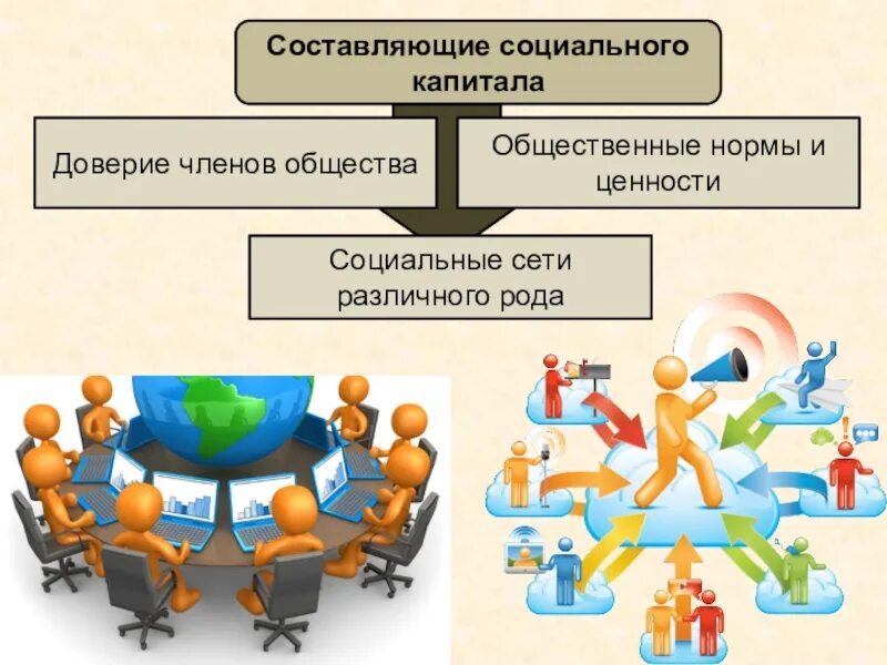 Доверие капитал. Социальные составляющие.