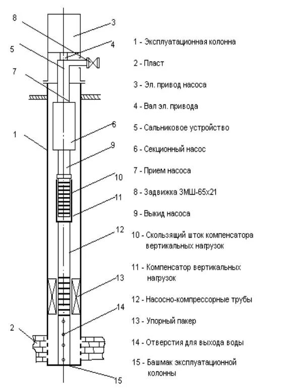 Системы нагнетательных скважин. Схема конструкции нагнетательных скважин. Конструкция нагнетательной скважины ППД. Скважина нагнетательная ППД чертеж. Скважина ППД схема.