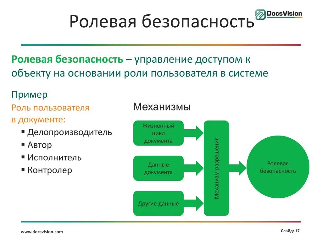 Механизмы обеспечения информации. Механизмы обеспечения информации